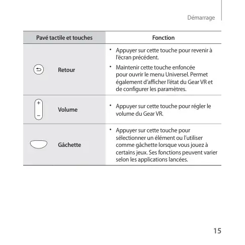 Page 15 - Gear VR SM-R324