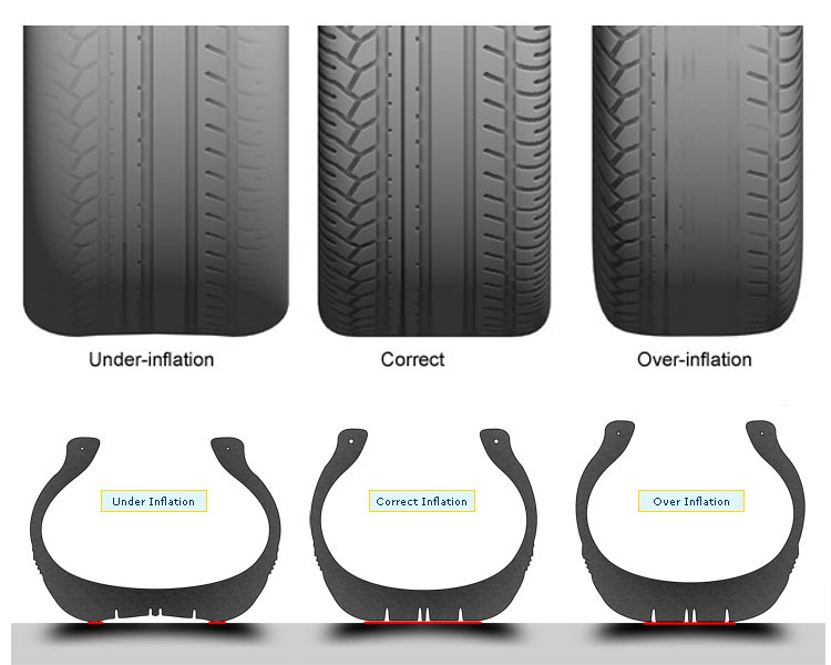 GDDtBvhtPwT_correct-tyre-inflation.jpg