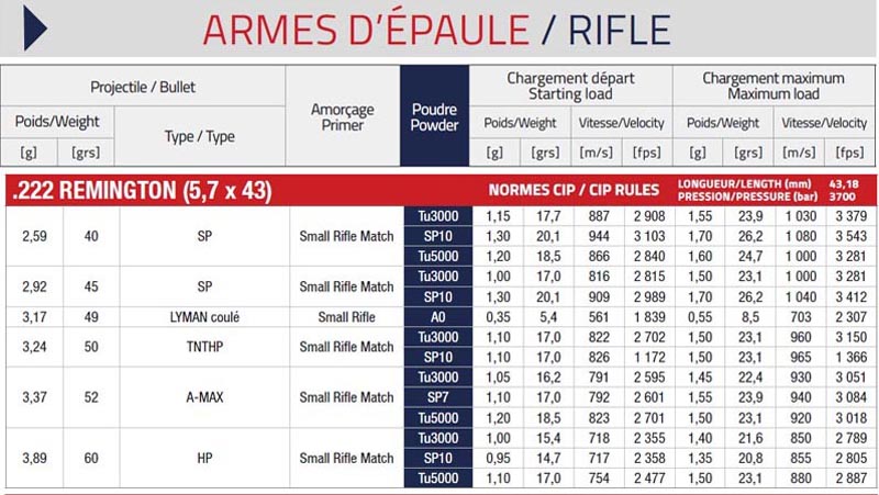 Pour ceux qui veulent se mettre au rechargement. - Page 3 GLywHNHfuYU_Poudre-VECTAN-pour-calibre-222-Rem-a