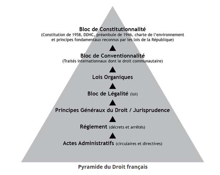 JCko6iCvfvR_Pyramide-du-bloc-de-constitutionnalité.jpg