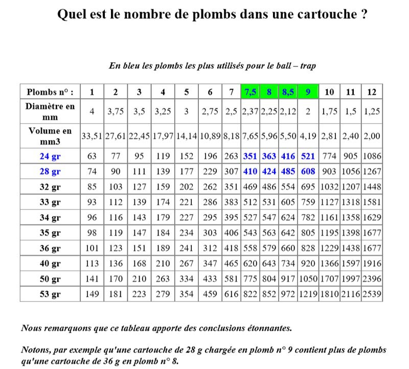 Restauration Revolver système Lefaucheux JEFoAjNwgWR_Nombre-de-plomb-dans-une-cartouche