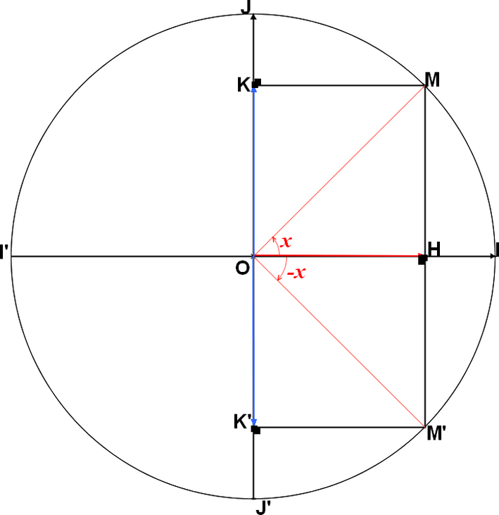 JEcqrThMpyW_cercle-trigo-yann-angles-opposés.png