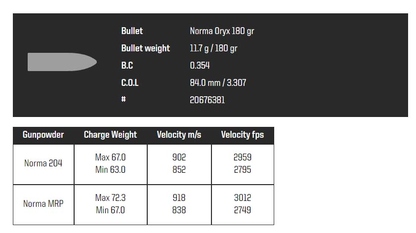 Rechargement douilles 300 WM Norma KEhlTNeest3_Vitesse-utilisation-des-balles-Norma-Oryx-180-grains