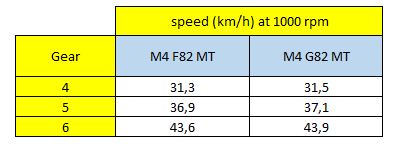 KGqvPAVcjhD_speed-at-1000rpm-F82MT-and-G82MT.PNG