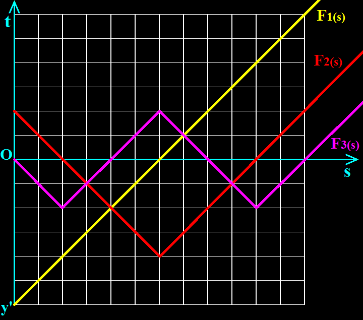 LAequVks7qm_Grille+Rep%C3%A8re-Graphe.png
