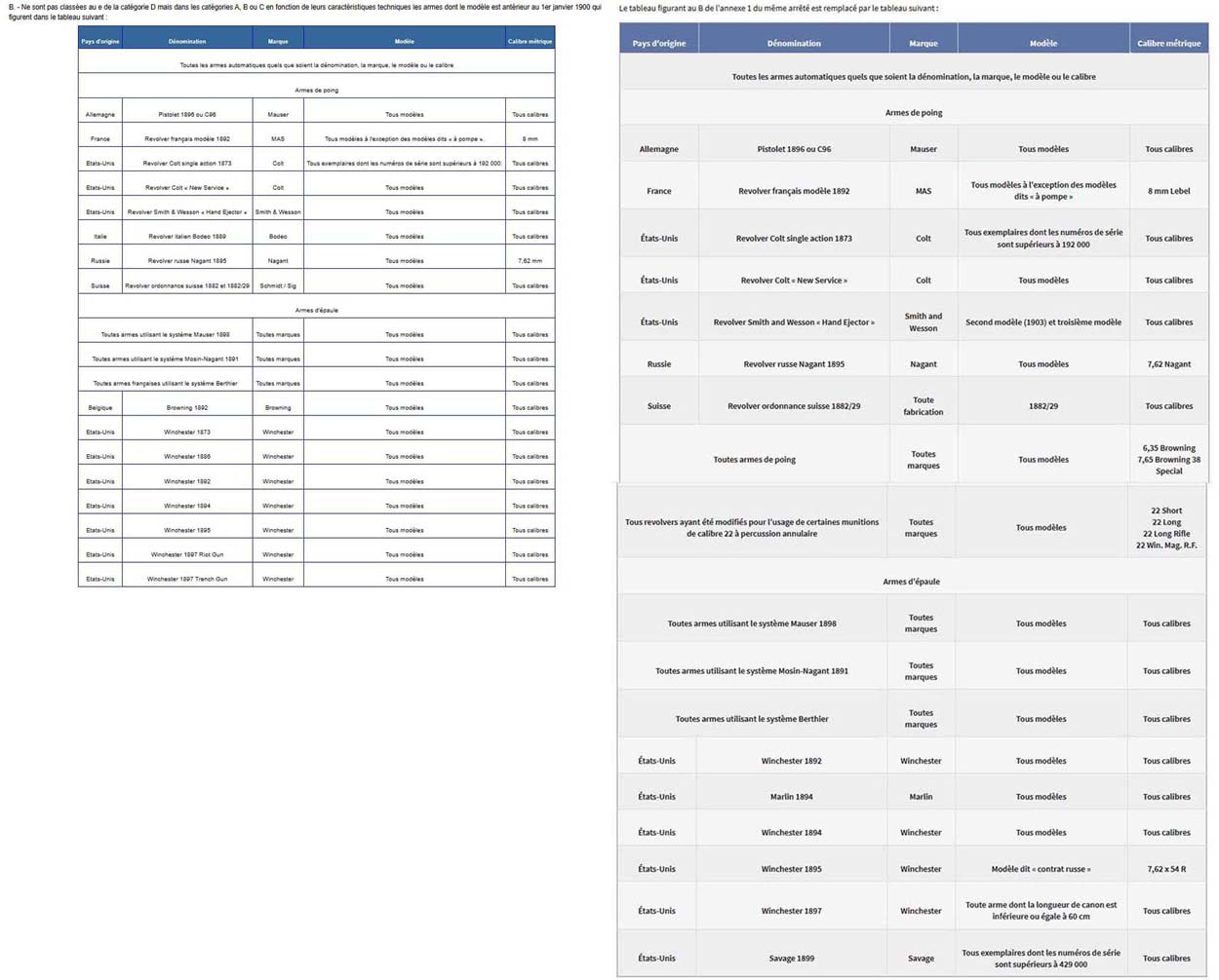  - Classement des armes de collection en Août 2023 MHFll66RWjy_Exceptions-%C3%A0-la-cat%C3%A8gorie-D-B-1250x1006