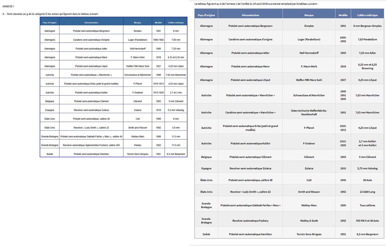 Classement des armes de collection en Août 2023 MHFllyEoMTy_Exceptions-%C3%A0-la-cat%C3%A8gorie-D-A-1253x800