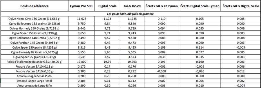 Mise à niveau balance à fléau ? MHqhfKJofmy_Diff%C3%A9rences-des-pes%C3%A9es-entre-les-3-balances-900x306