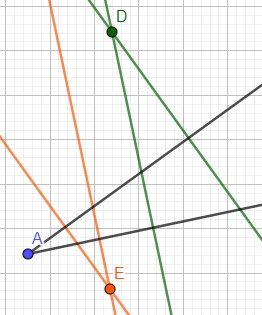 angles orthogonaux