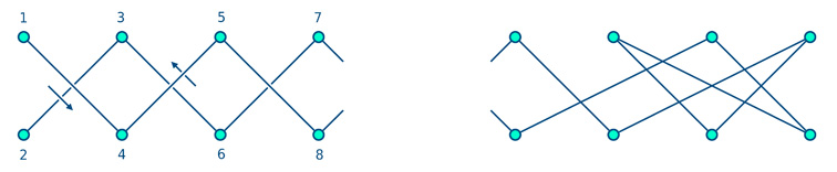structure