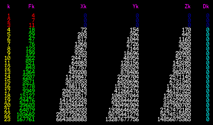 OAvqUcJttUZ_Fibonacci-4-7.png